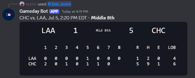 line score