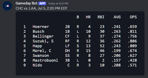 lineup